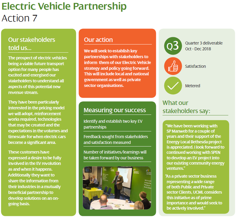 Actions and update – our commitments completed for 2018/19