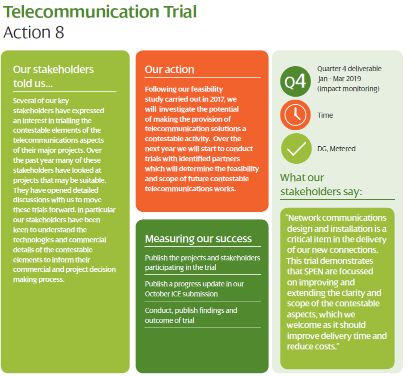 Actions and update – our commitments completed for 2018/19
