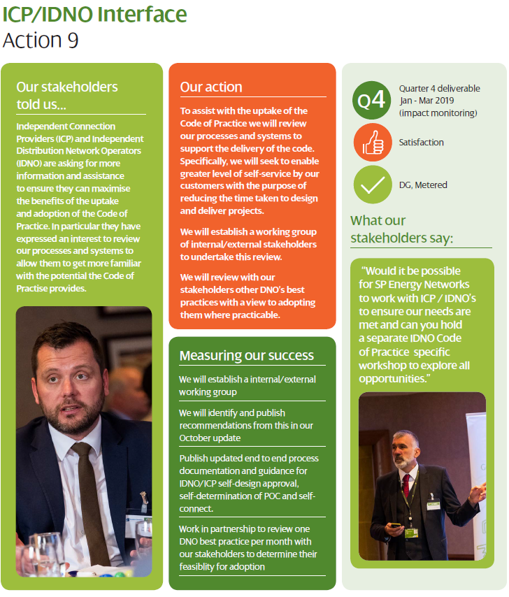 Actions and update – our commitments completed for 2018/19