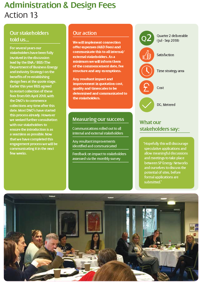 Actions and update – our commitments completed for 2018/19