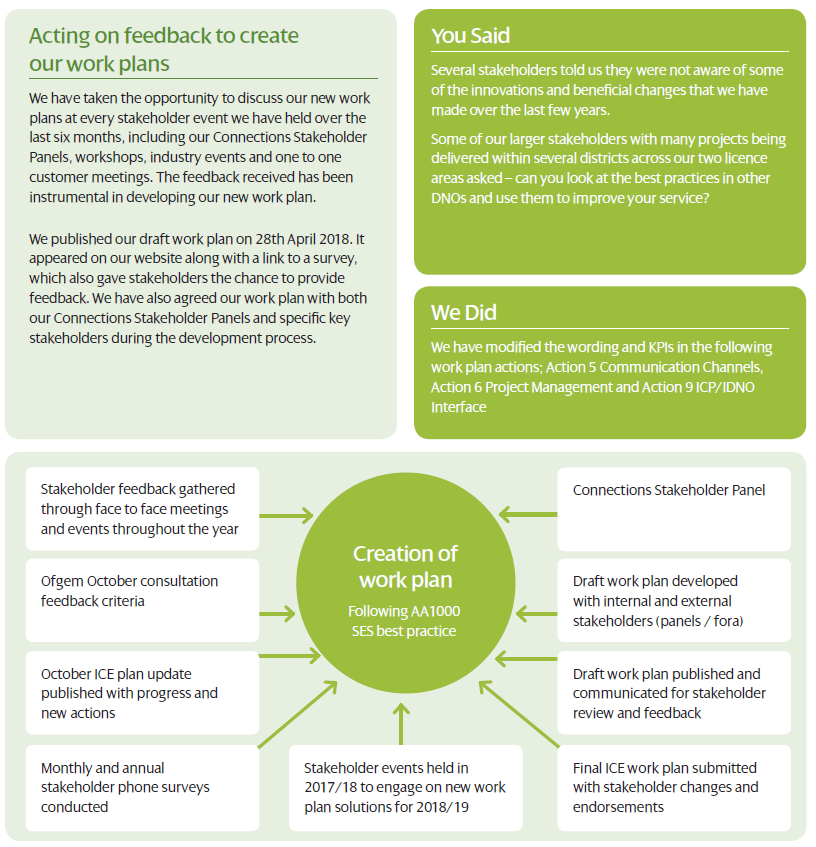 Actions and update – our commitments completed for 2018/19