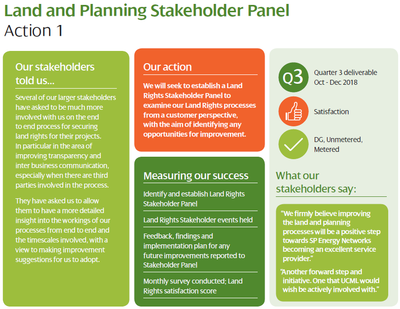 Actions and update – our commitments completed for 2018/19
