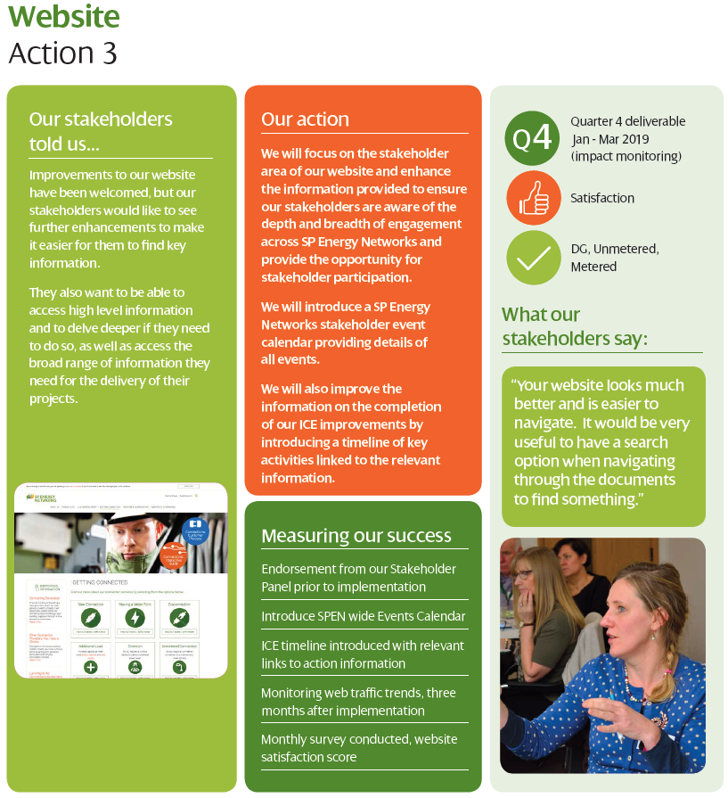 Actions and update – our commitments completed for 2018/19
