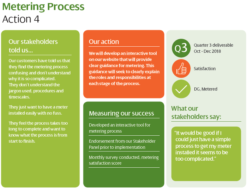 Actions and update – our commitments completed for 2018/19