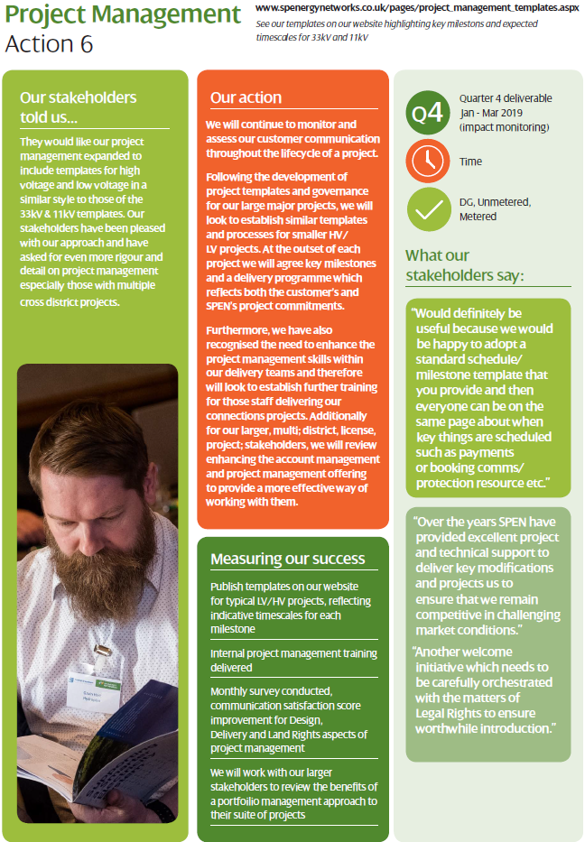 Actions and update – our commitments completed for 2018/19
