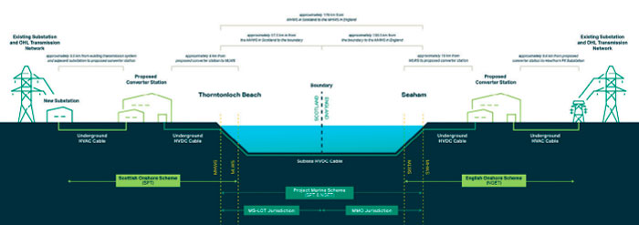 Eastern_Link_Project_5