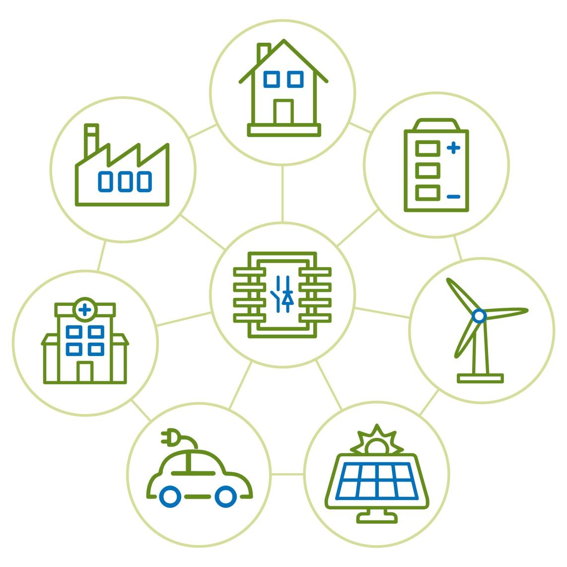 LV Engine - SP Energy Networks