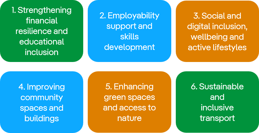 funding-themes
