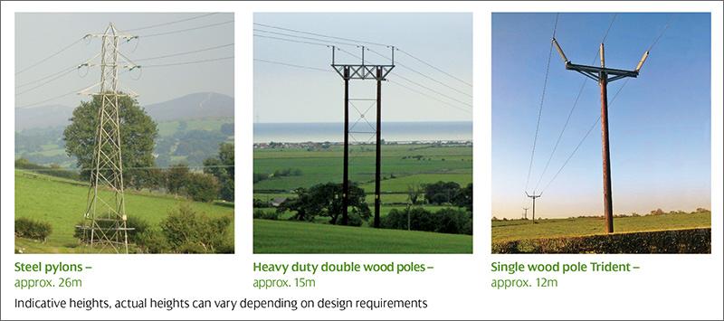 Pylons